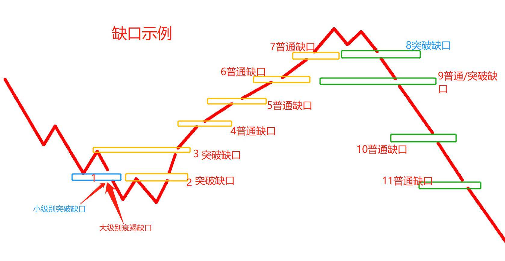 投资知识关于跳空缺口的意义