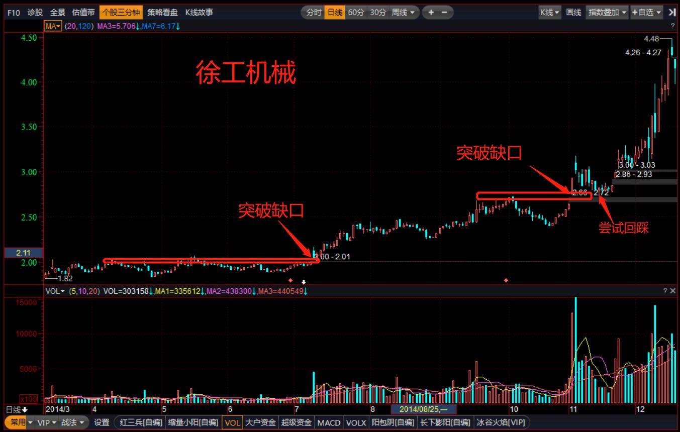 投资知识关于跳空缺口的意义