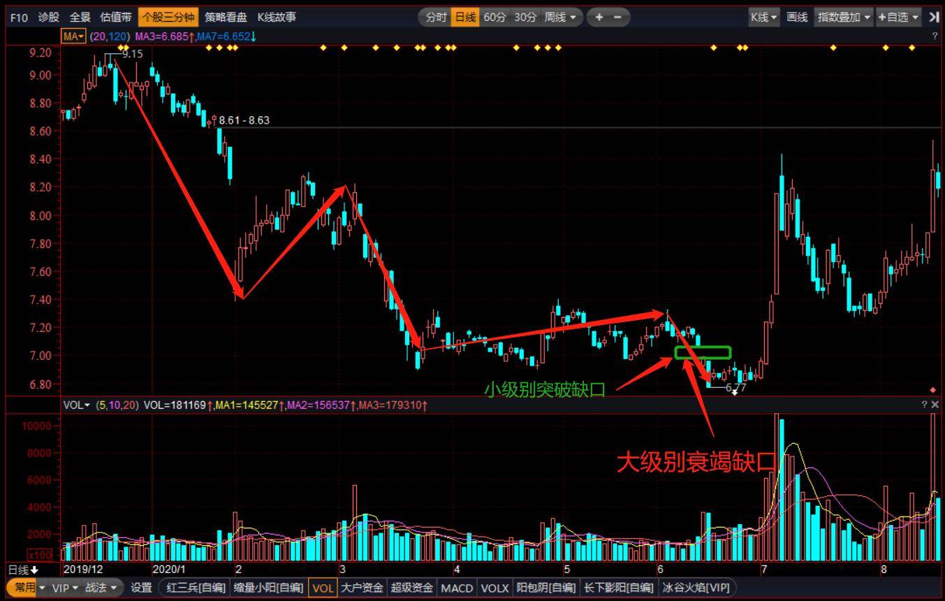 投资知识关于跳空缺口的意义