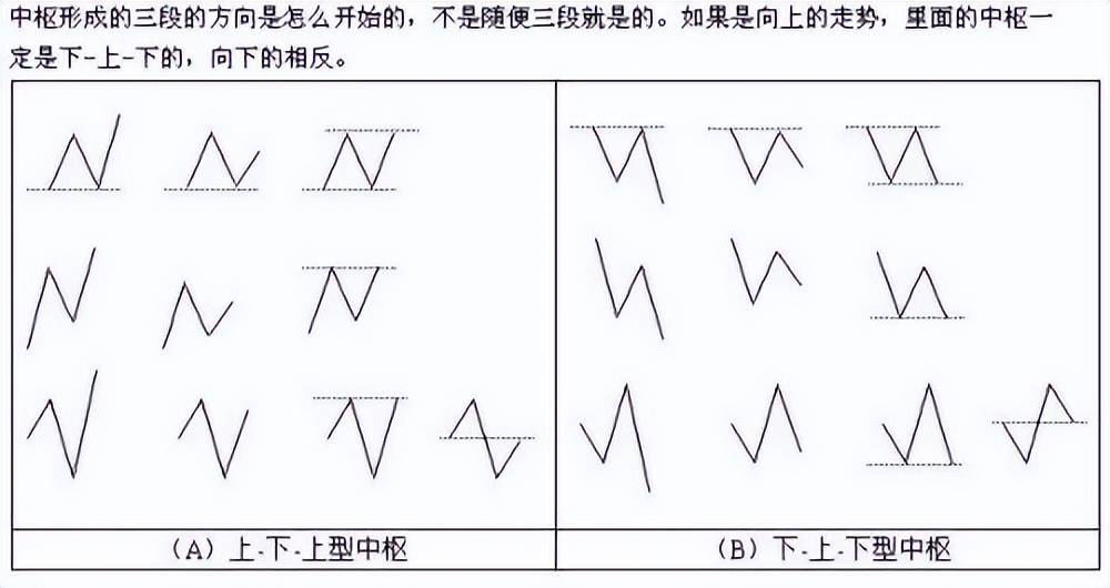 缠中说禅之股市缠论精髓十九条