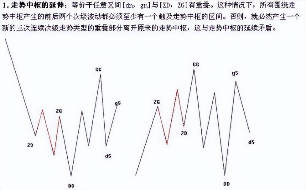 缠中说禅之股市缠论精髓十九条