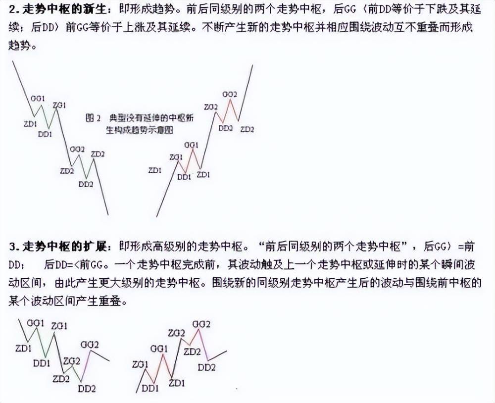 缠中说禅之股市缠论精髓十九条