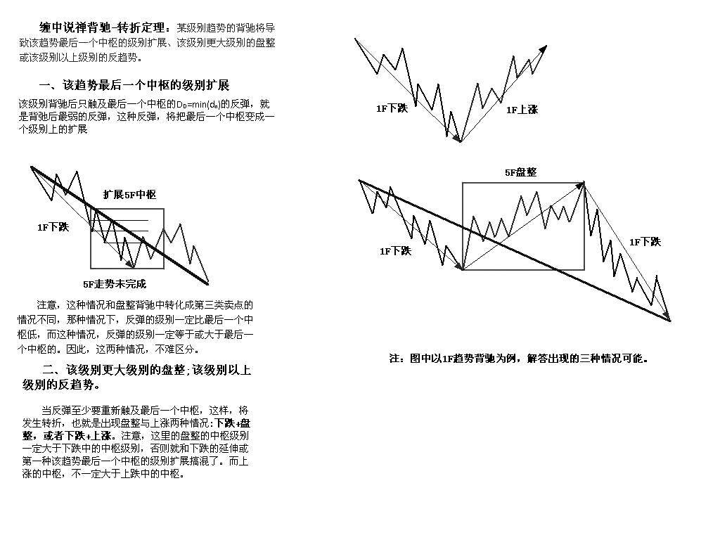 缠中说禅之股市缠论精髓十九条