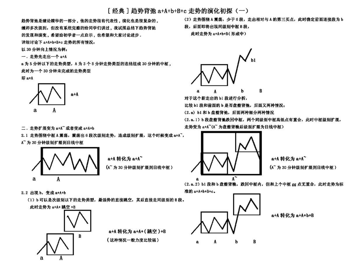 缠中说禅之股市缠论精髓十九条