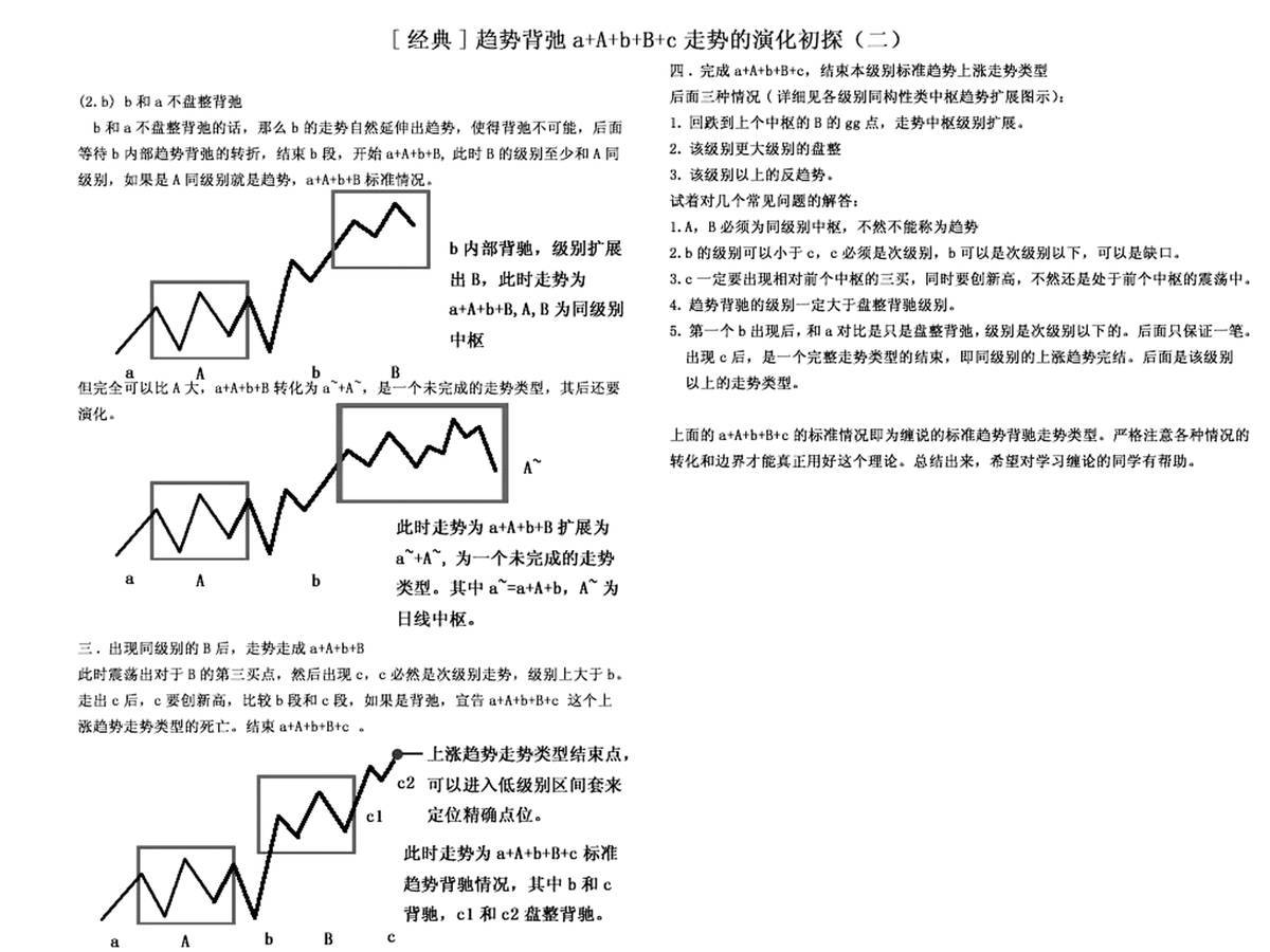 缠中说禅之股市缠论精髓十九条