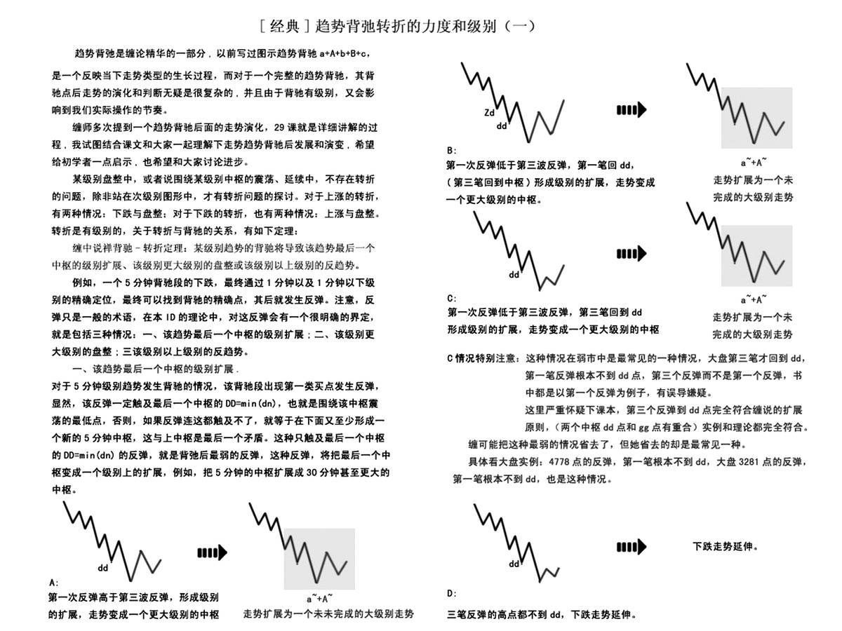 缠中说禅之股市缠论精髓十九条