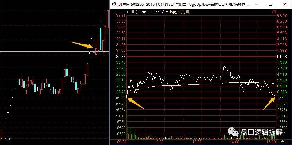 狙击龙头股之大长腿模式