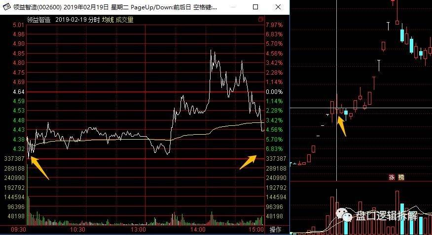 狙击龙头股之大长腿模式