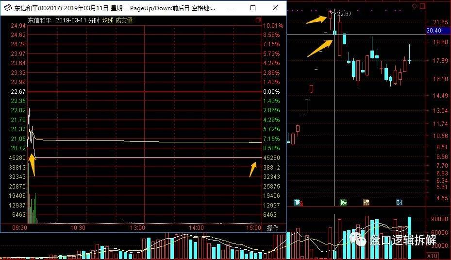 狙击龙头股之大长腿模式