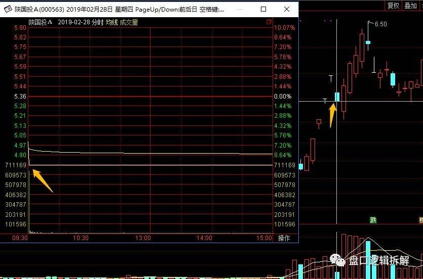 狙击龙头股之大长腿模式