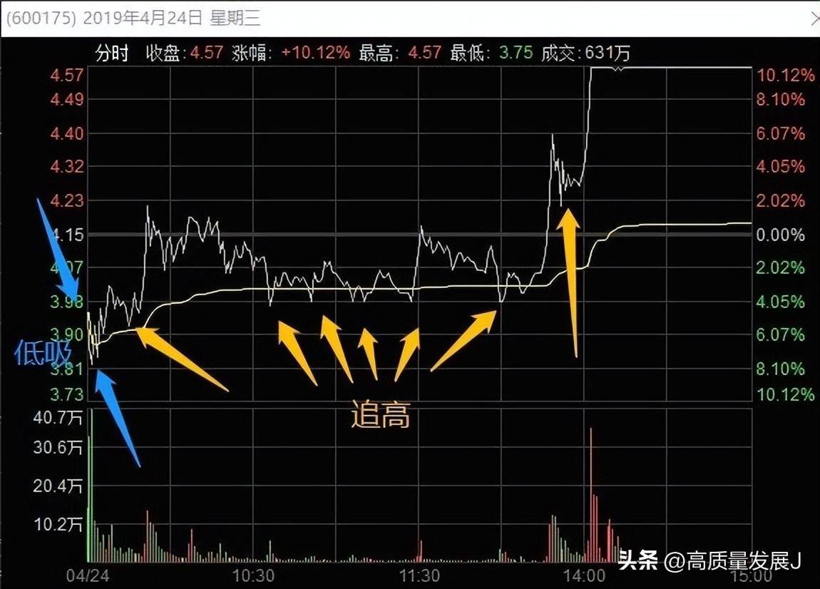 狙击龙头股之大长腿模式框架