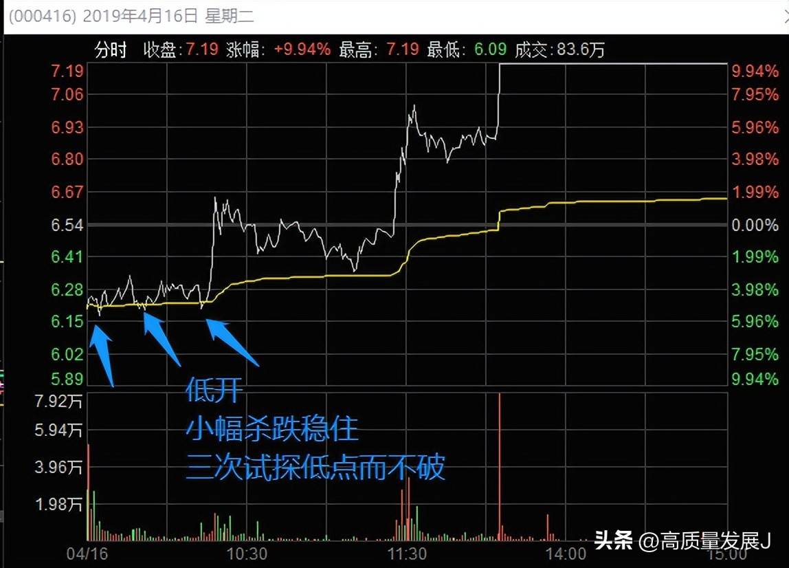 狙击龙头股之大长腿模式框架