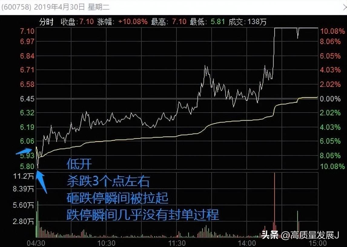 狙击龙头股之大长腿模式框架