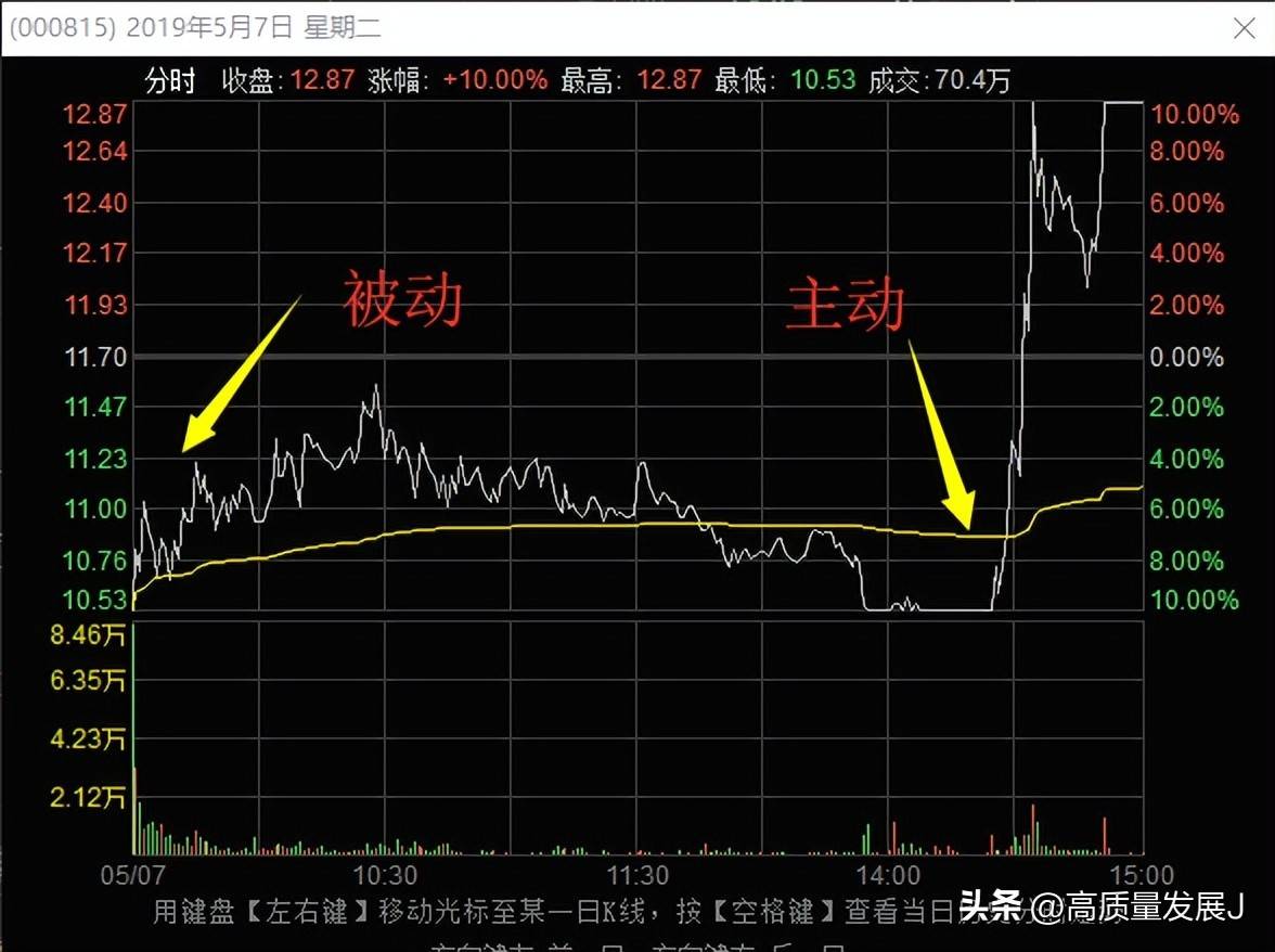 狙击龙头股之大长腿模式框架