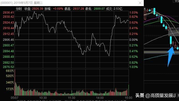 狙击龙头股之大长腿模式框架