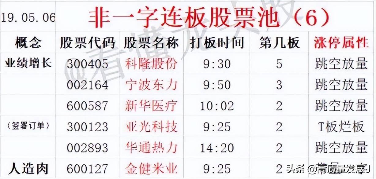 狙击龙头股之大长腿模式框架