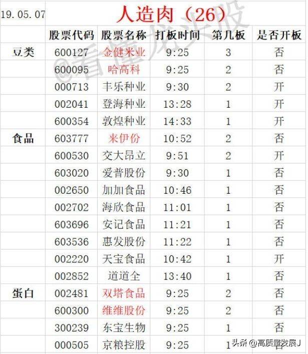 狙击龙头股之大长腿模式框架