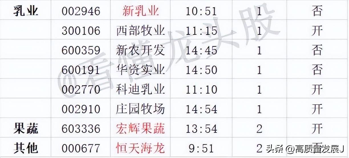 狙击龙头股之大长腿模式框架
