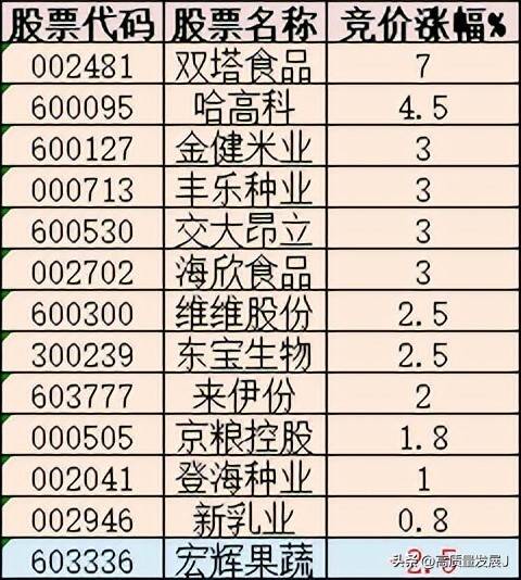 狙击龙头股之大长腿模式框架