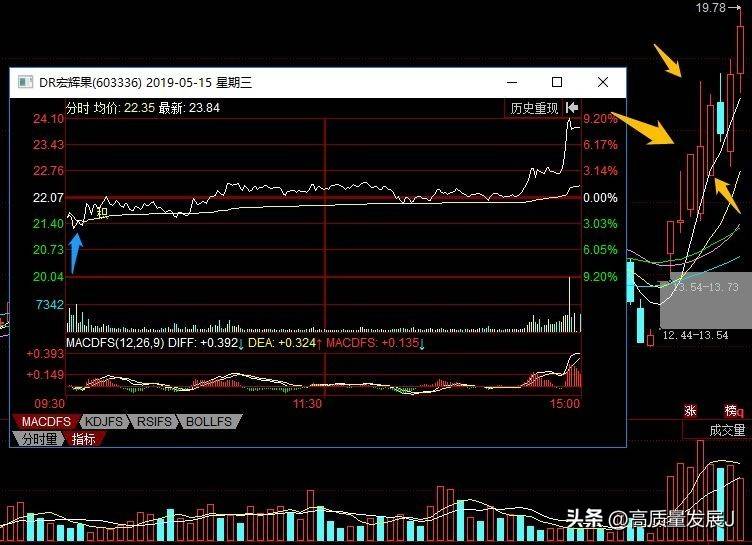 狙击龙头股之大长腿模式框架
