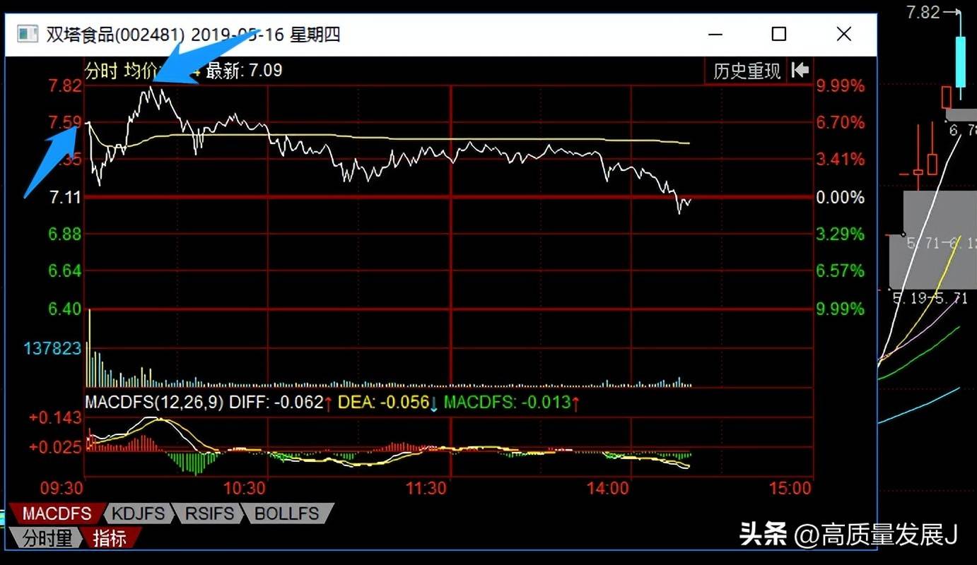 狙击龙头股之大长腿模式框架