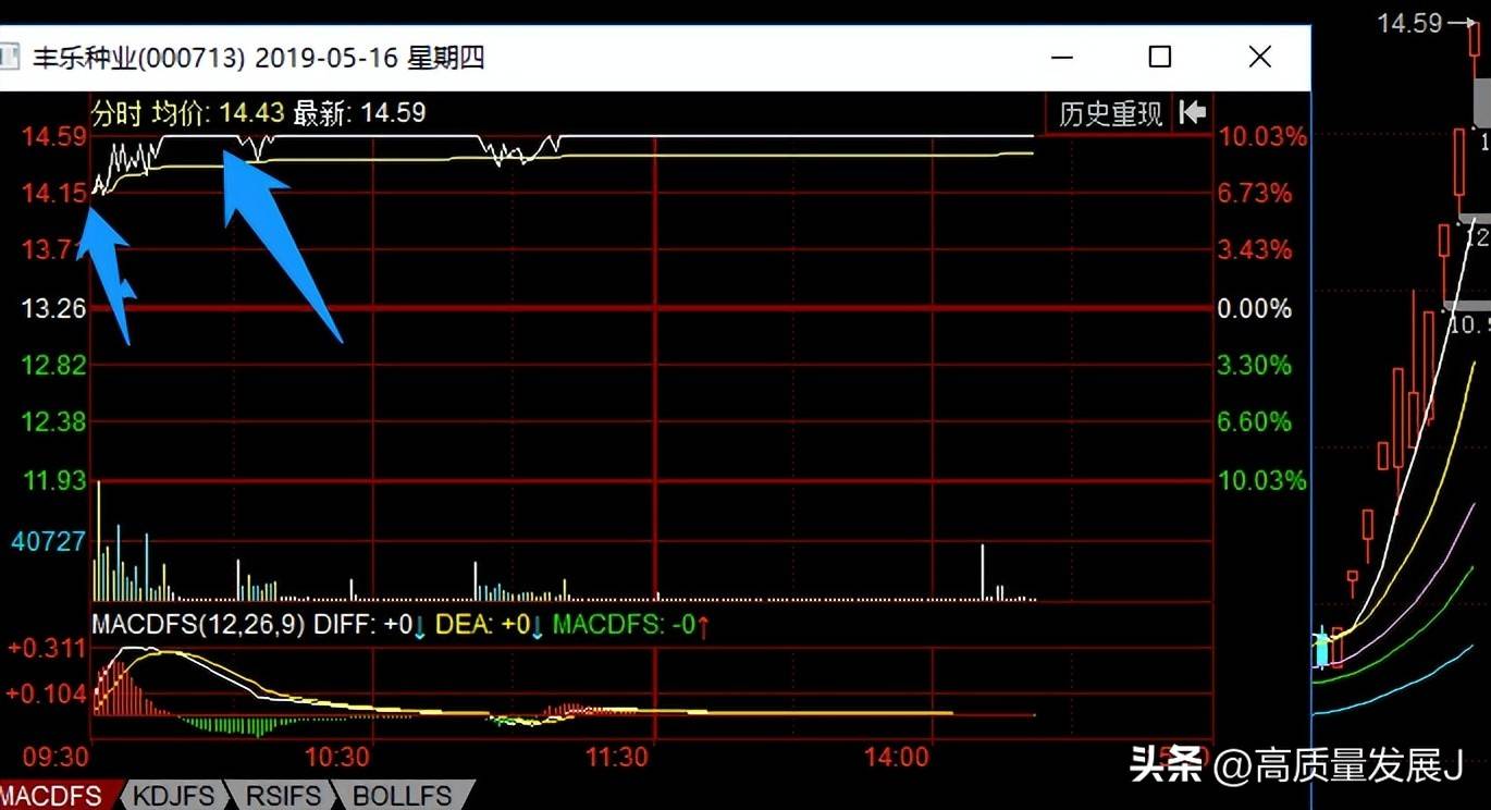 狙击龙头股之大长腿模式框架