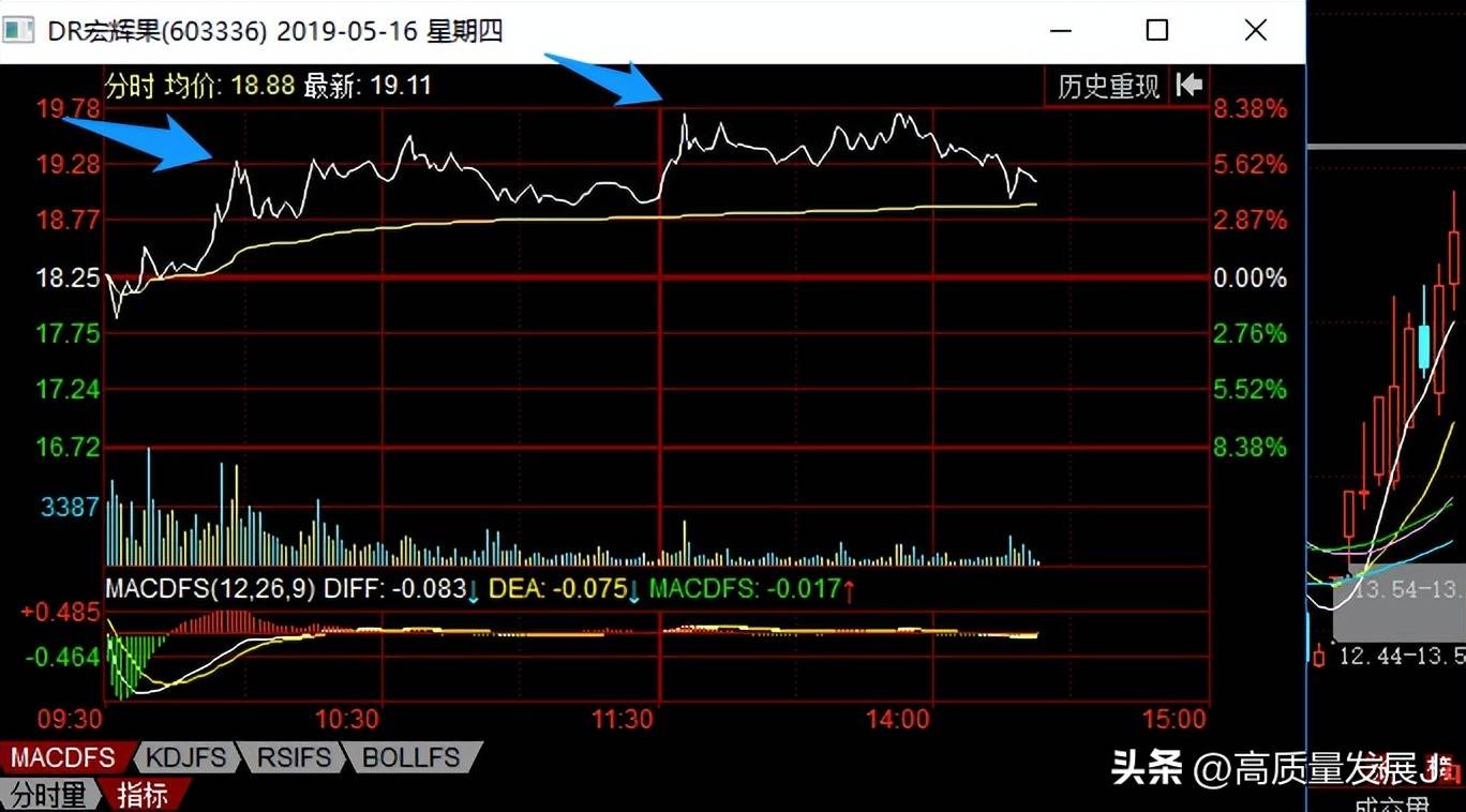 狙击龙头股之大长腿模式框架