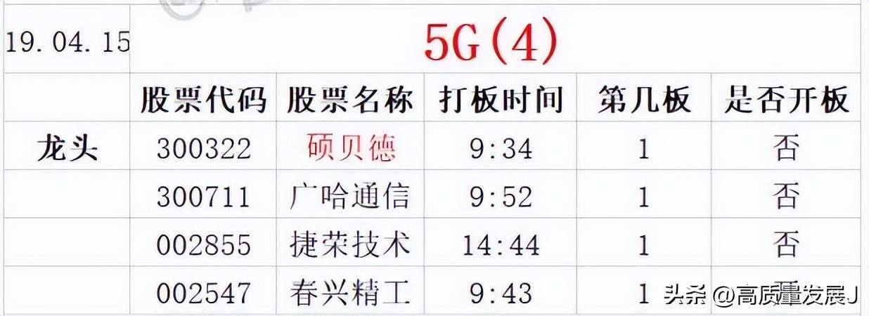 狙击龙头股之大长腿模式框架
