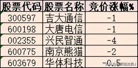 狙击龙头股之大长腿模式框架