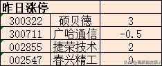 狙击龙头股之大长腿模式框架