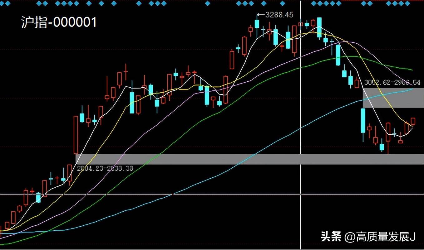 狙击龙头股之大长腿模式框架