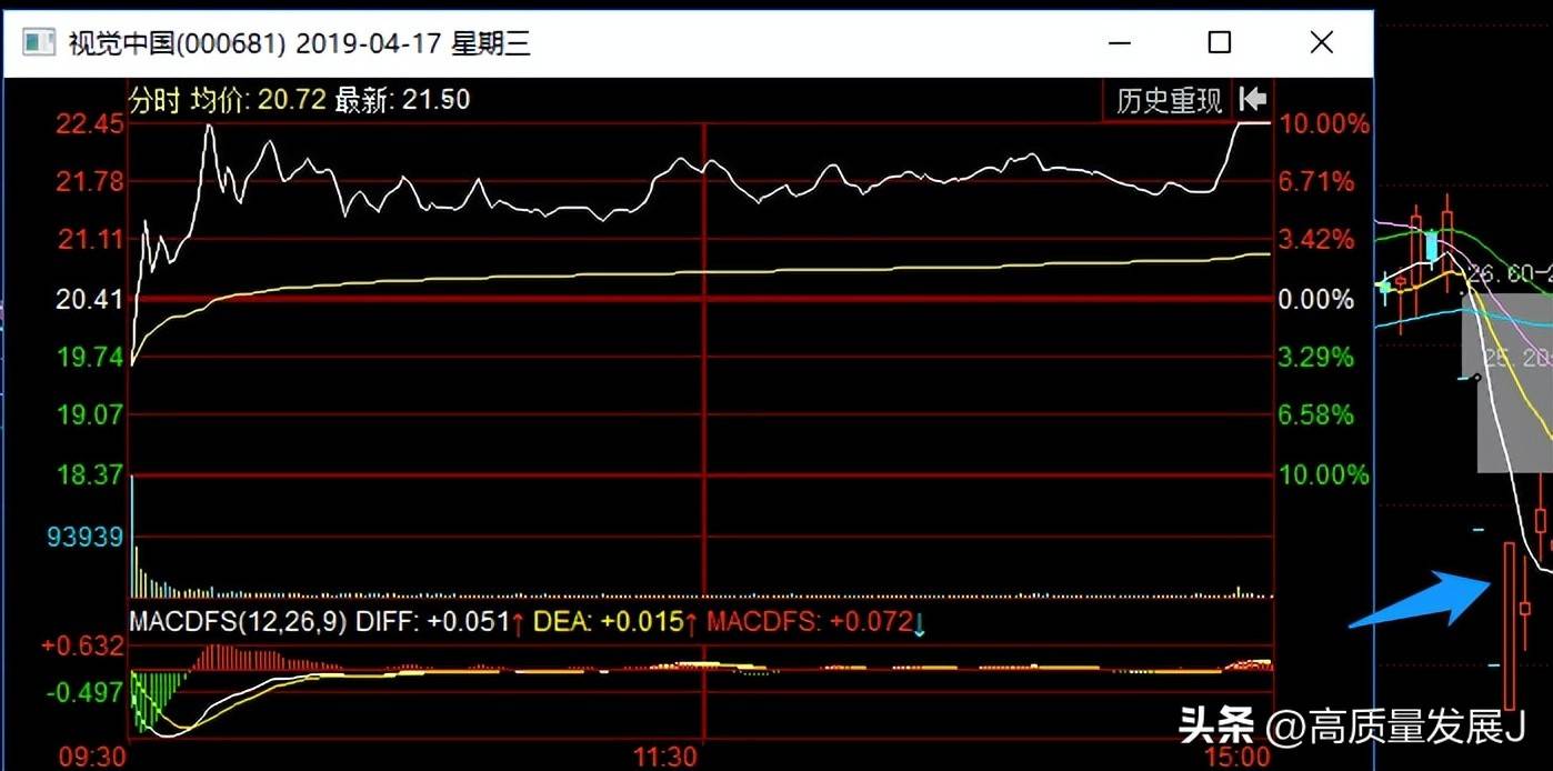 狙击龙头股之大长腿模式框架