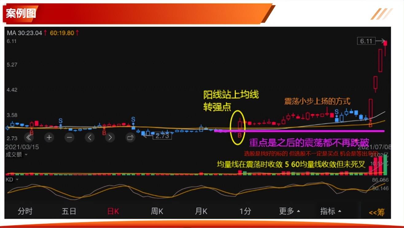 如何有效的解读K线一