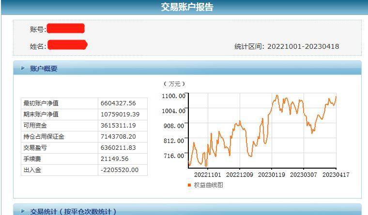 股指千万实盘大盘又到了卡点上了中证开始跳水表演把