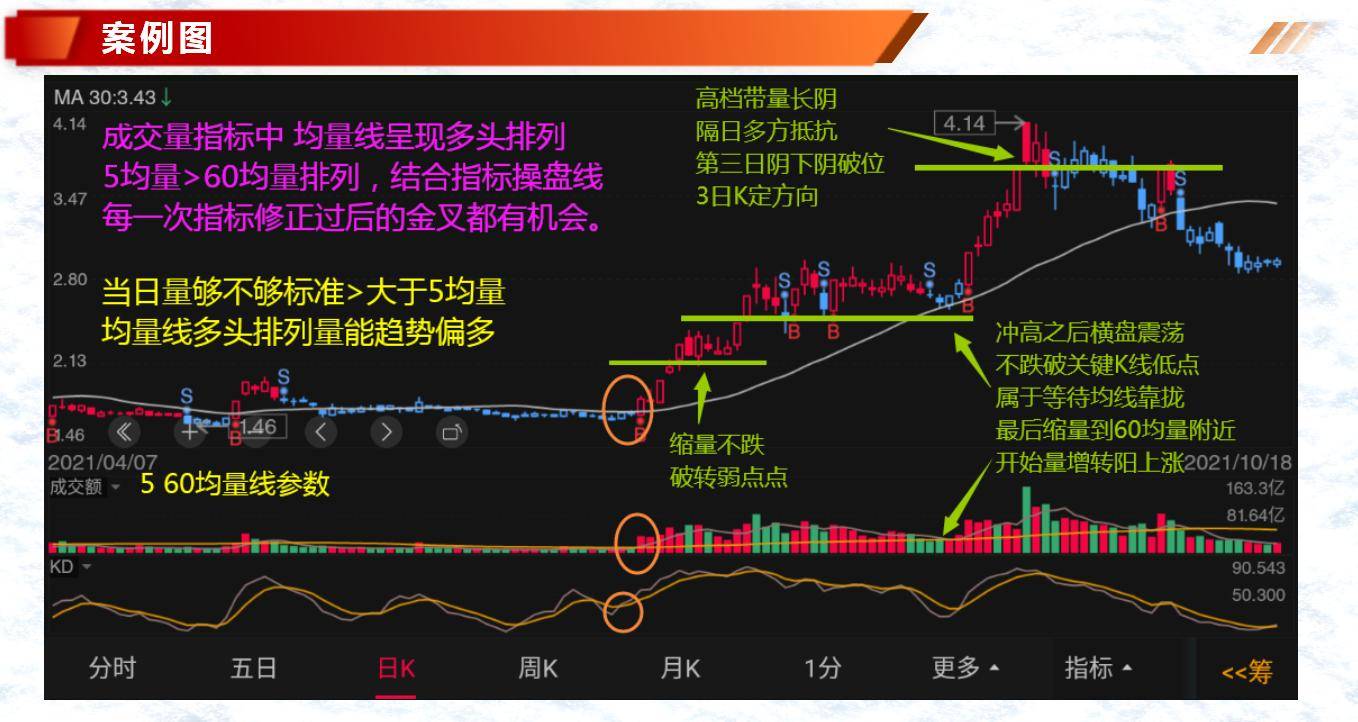 多空不同背景下的量能结构