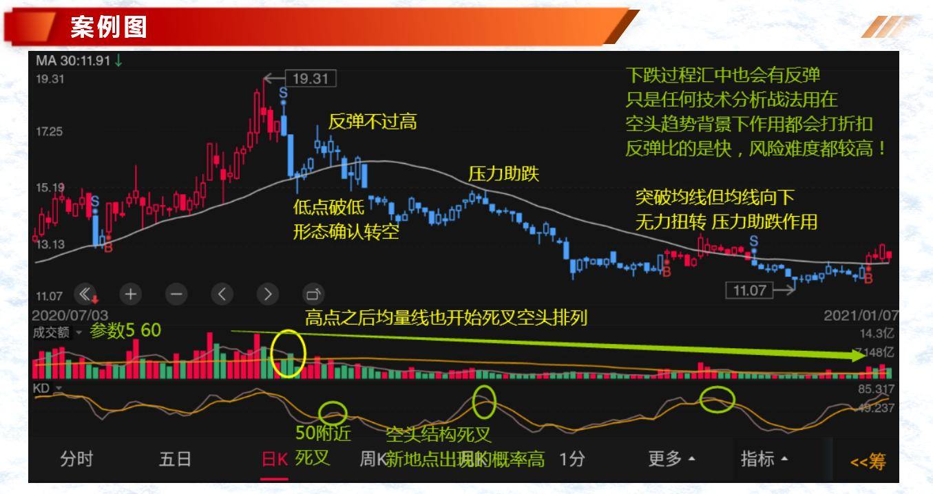 多空不同背景下的量能结构