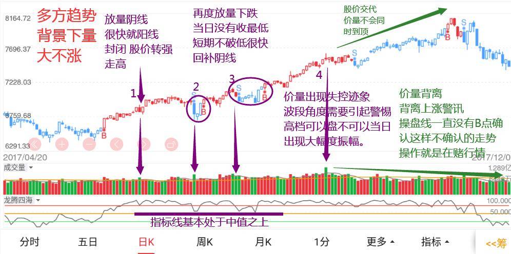 多空不同背景下的量能结构