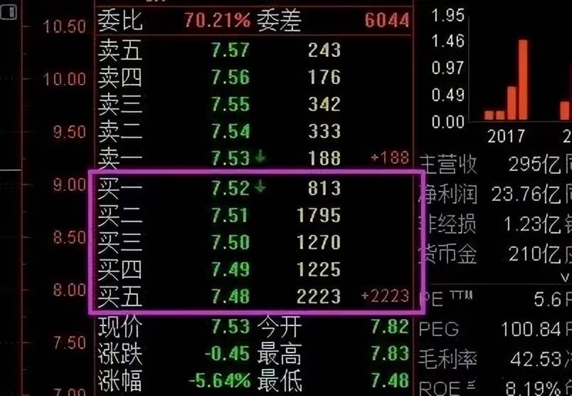 散户警惕！主力出货前的征兆都总结出来了看完拒绝被割韭菜