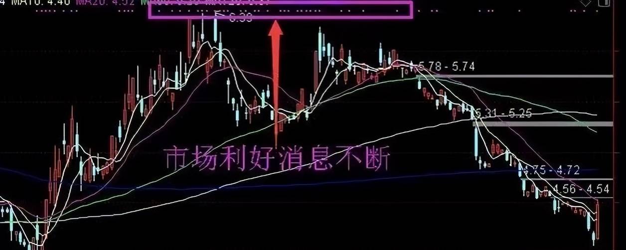 散户警惕！主力出货前的征兆都总结出来了看完拒绝被割韭菜