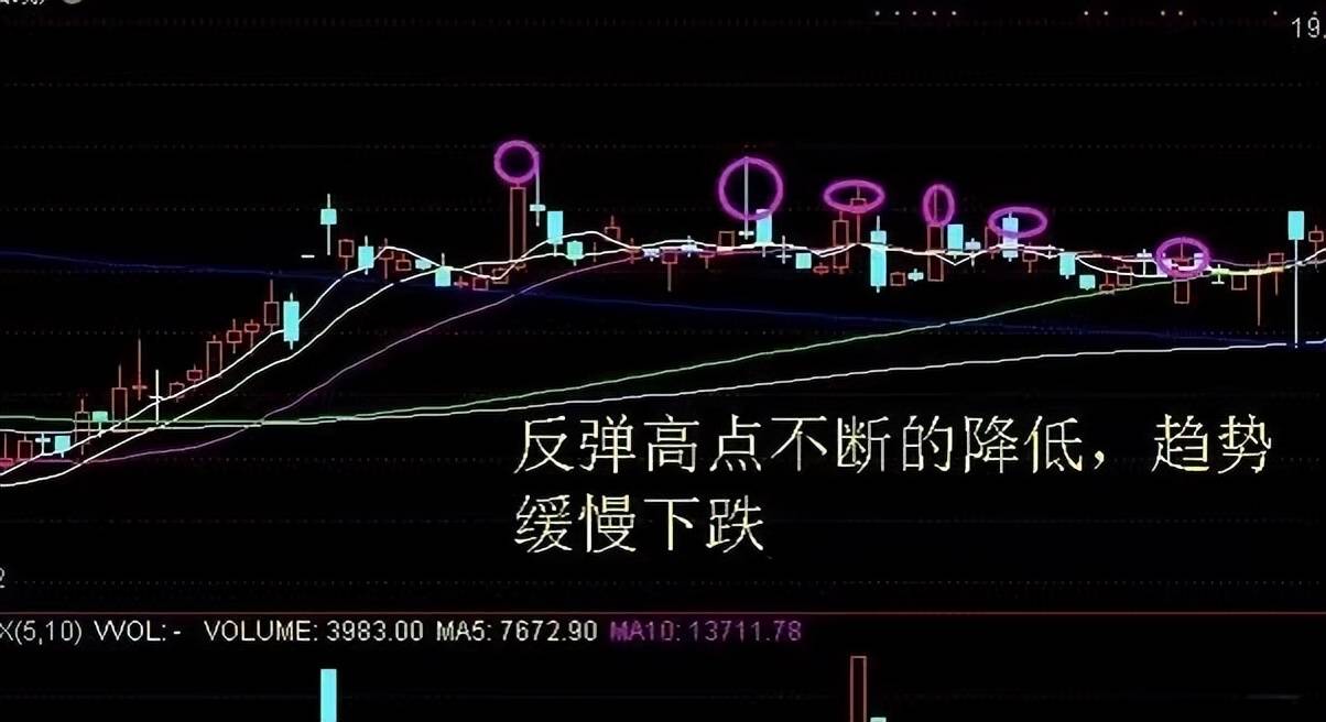 散户警惕！主力出货前的征兆都总结出来了看完拒绝被割韭菜