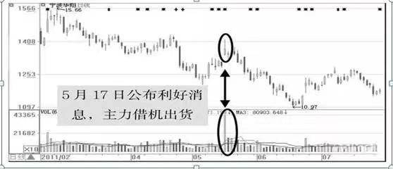 散户警惕！主力出货前的征兆都总结出来了看完拒绝被割韭菜