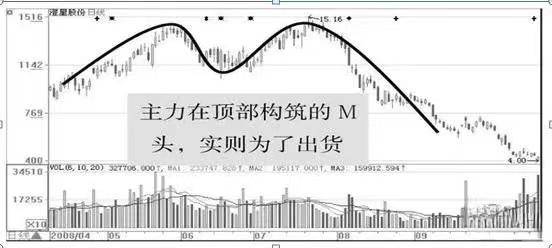 散户警惕！主力出货前的征兆都总结出来了看完拒绝被割韭菜