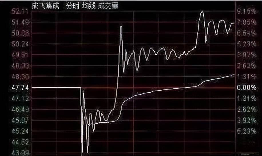 散户警惕！主力出货前的征兆都总结出来了看完拒绝被割韭菜