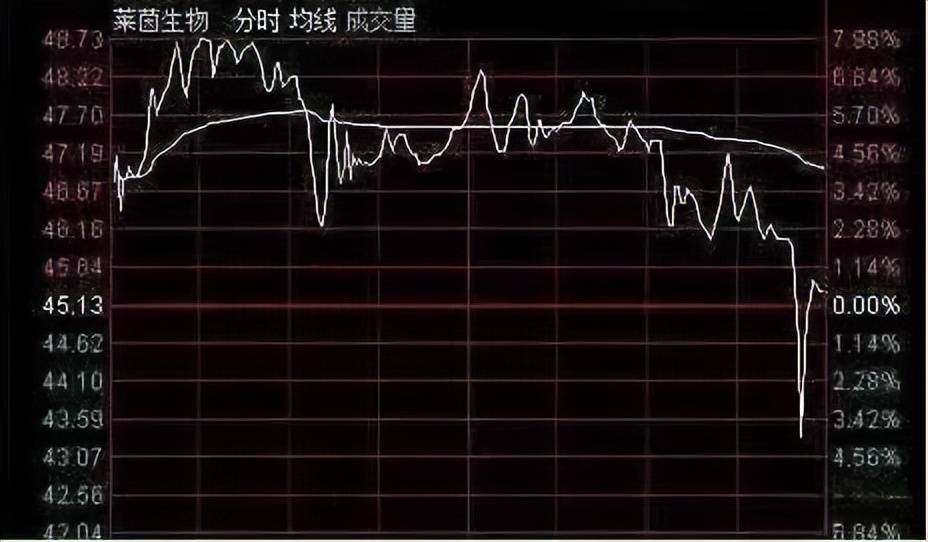 散户警惕！主力出货前的征兆都总结出来了看完拒绝被割韭菜