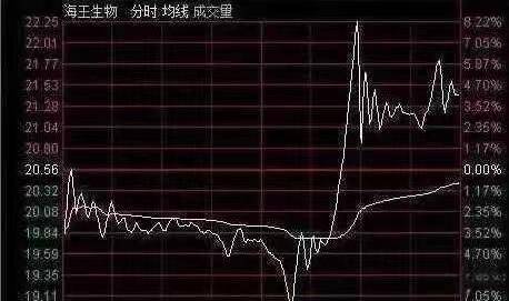 散户警惕！主力出货前的征兆都总结出来了看完拒绝被割韭菜