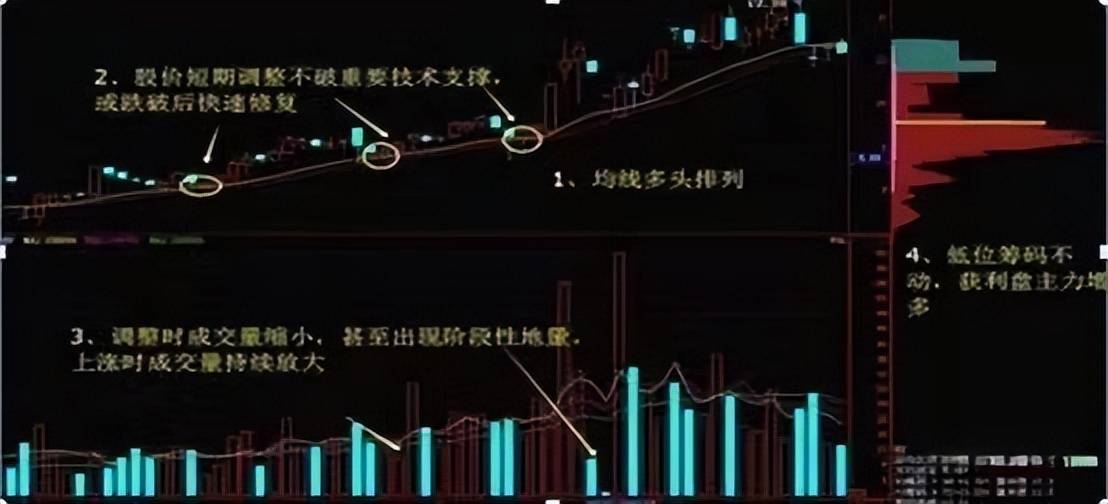 散户警惕！主力出货前的征兆都总结出来了看完拒绝被割韭菜