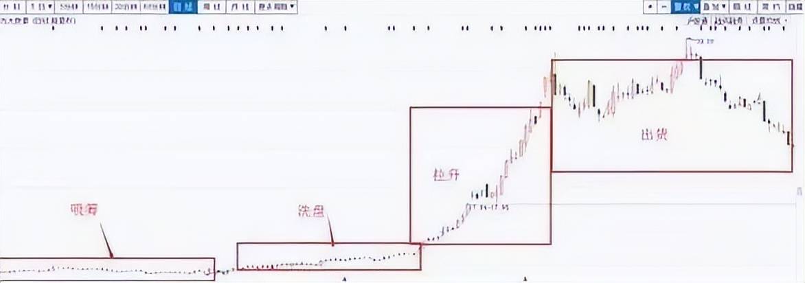 散户警惕！主力出货前的征兆都总结出来了看完拒绝被割韭菜