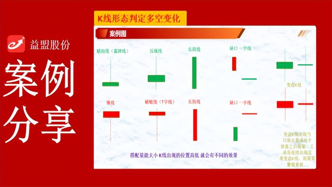 如何有效的解读K线二