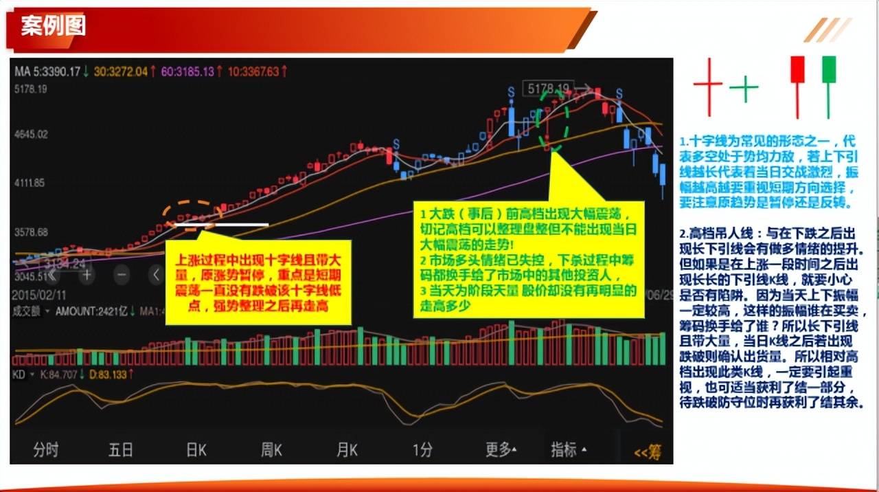 如何有效的解读K线二