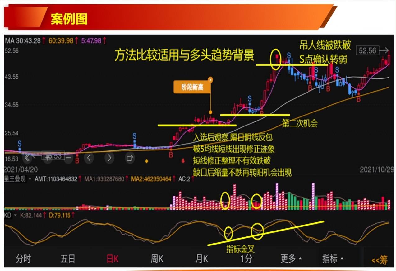如何有效的解读K线二